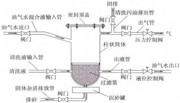 籃式過(guò)濾器