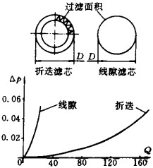 Y型過(guò)濾器